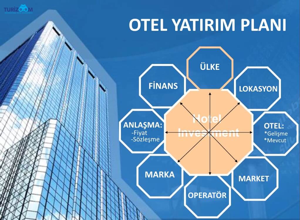 Otel Yatırım Planlaması